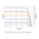 SUNTECH, STP660S-D66/Wmh, Standard Monofacial Monocrystalline MONO half-cut cells 660Wp Solar Panel