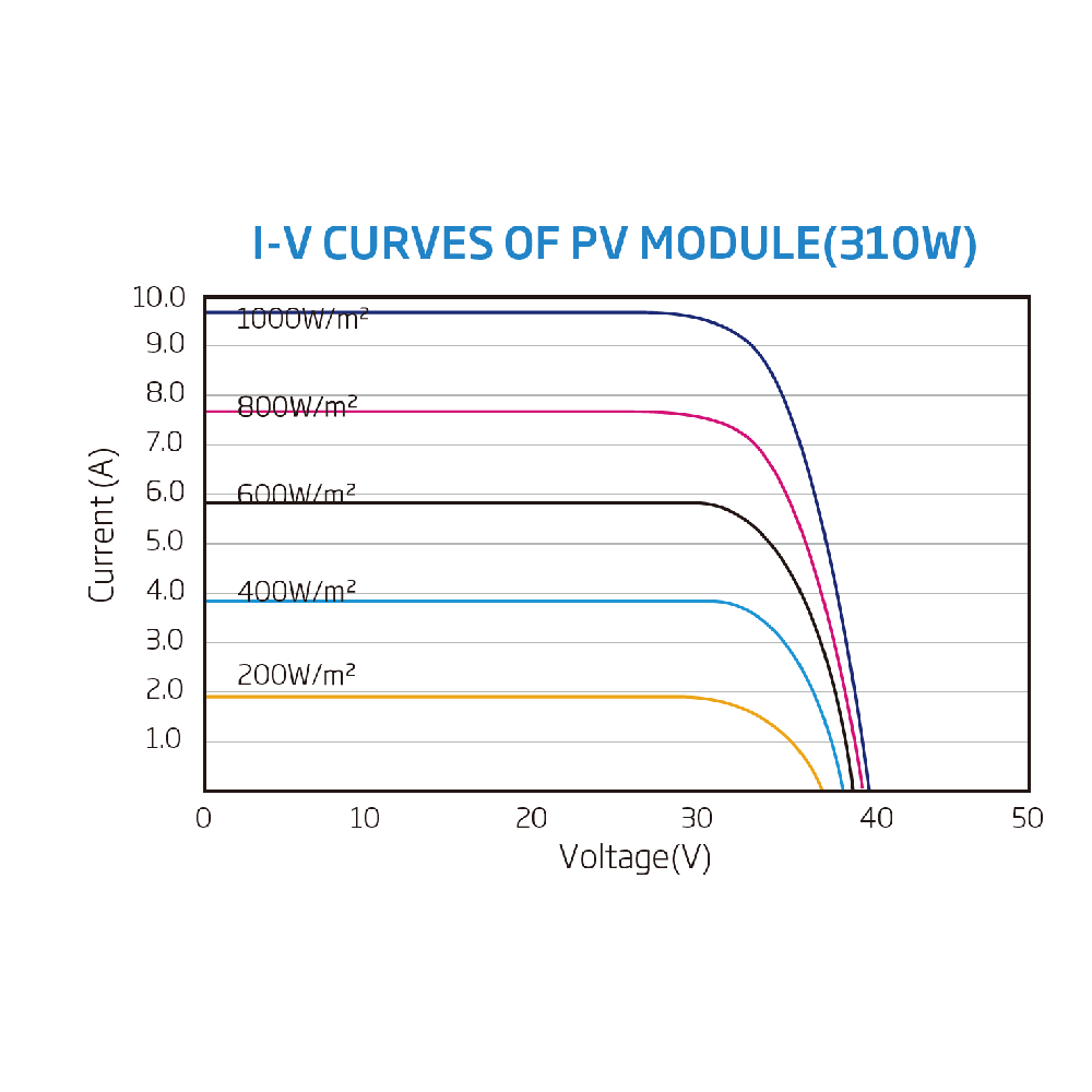 TRINA SOLAR, TSM-DE G5C.20(II), Standard Bifacial Monocrystalline 310Wp Solar Panel