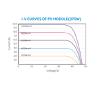 TRINA SOLAR, TSM-DEG14C.20(II), Standard Bifacial Monocrystalline 350Wp Solar Panel