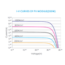 TRINA SOLAR, TSM-PC05A.05, Standard Monofacial Monocrystalline 260Wp Solar Panel