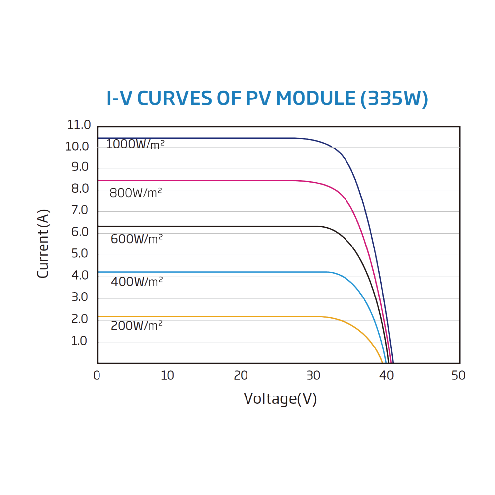 TRINA SOLAR, TSM-DD06M.05(II), Standard Monofacial Monocrystalline PERC half-cut 310Wp Solar Panel