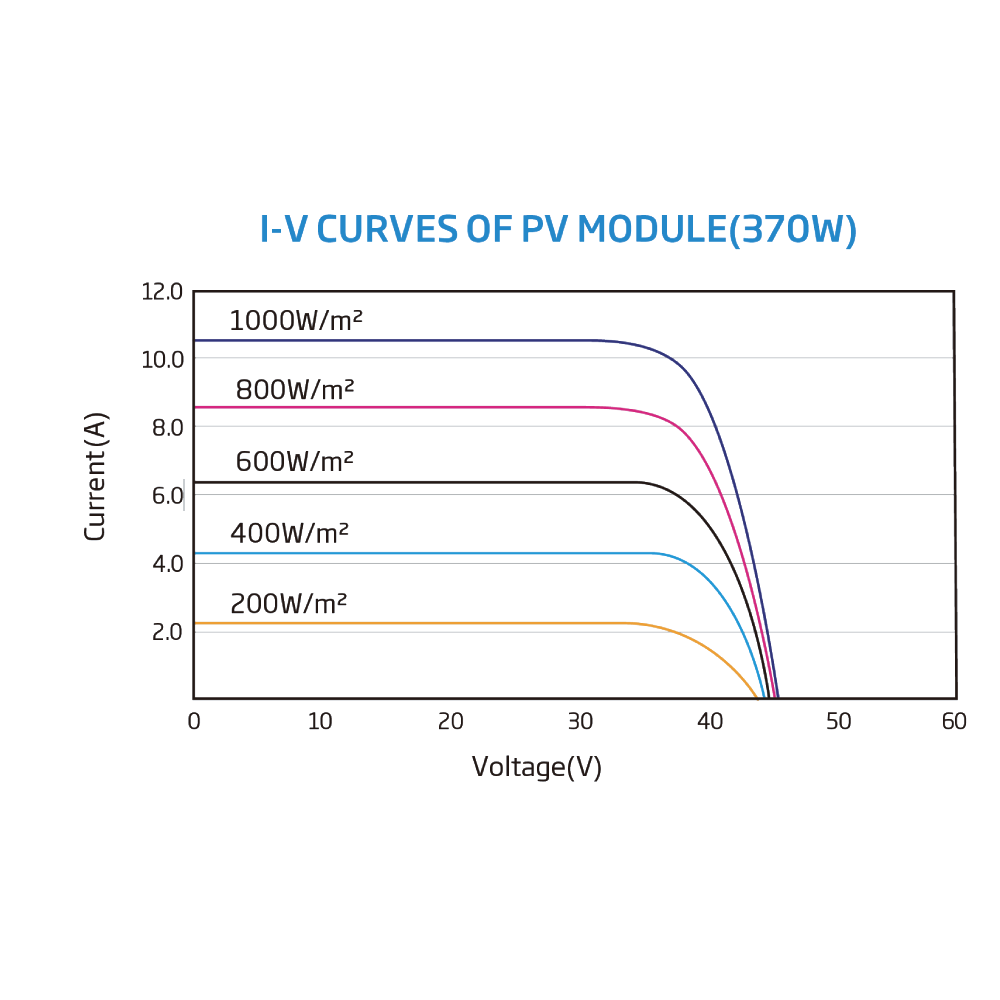 TRINA SOLAR, TSM-DE06X.05(II), Standard Monofacial Monocrystalline PERC half-cut 360Wp Solar Panel