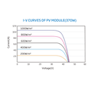 TRINA SOLAR, TSM-DE06X.05(II), Standard Monofacial Monocrystalline PERC half-cut 360Wp Solar Panel