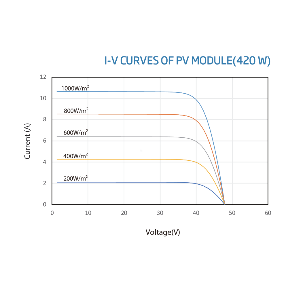 TRINA SOLAR, TSM-NE09RC.05, Standard Monofacial Monocrystalline 410Wp Solar Panel
