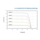 TRINA SOLAR, TSM-NE09RC.05, Standard Monofacial Monocrystalline 420Wp Solar Panel