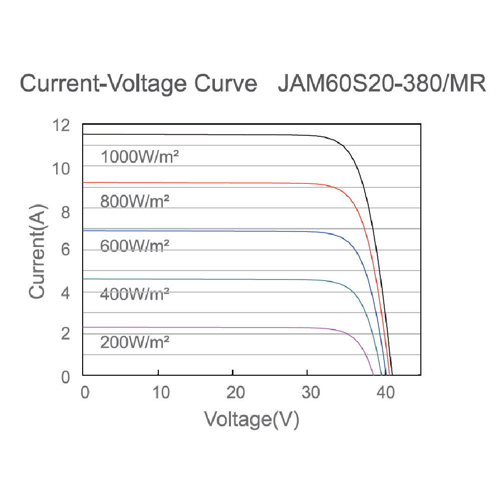 JA SOLAR, JAM60S20-MR-370W, Standard Monofacial Monocrystalline PERC Half-Cell 370Wp Solar Panel