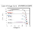 JA SOLAR, JAM78S30-MR-580W, Standard Monofacial Monocrystalline 11B PERC Half-Cell 580Wp Solar Panel