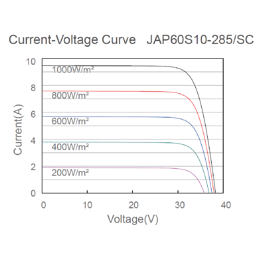 JA SOLAR, JAM78S30-MR-595W, Standard Monofacial Monocrystalline 11B PERC Half-Cell 595Wp Solar Panel