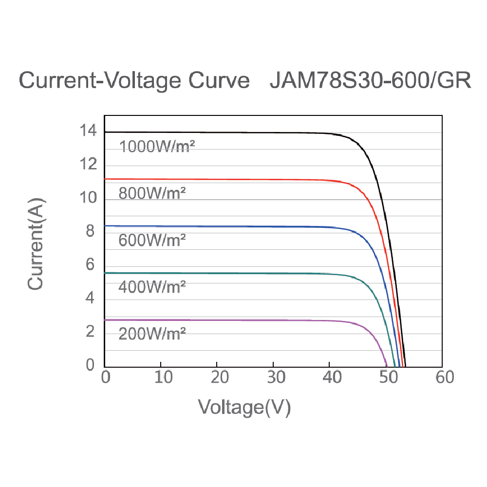 JA SOLAR, JAM78S30-GR-595W, Standard Monofacial Monocrystalline 11B PERC Half-Cell 595Wp Solar Panel