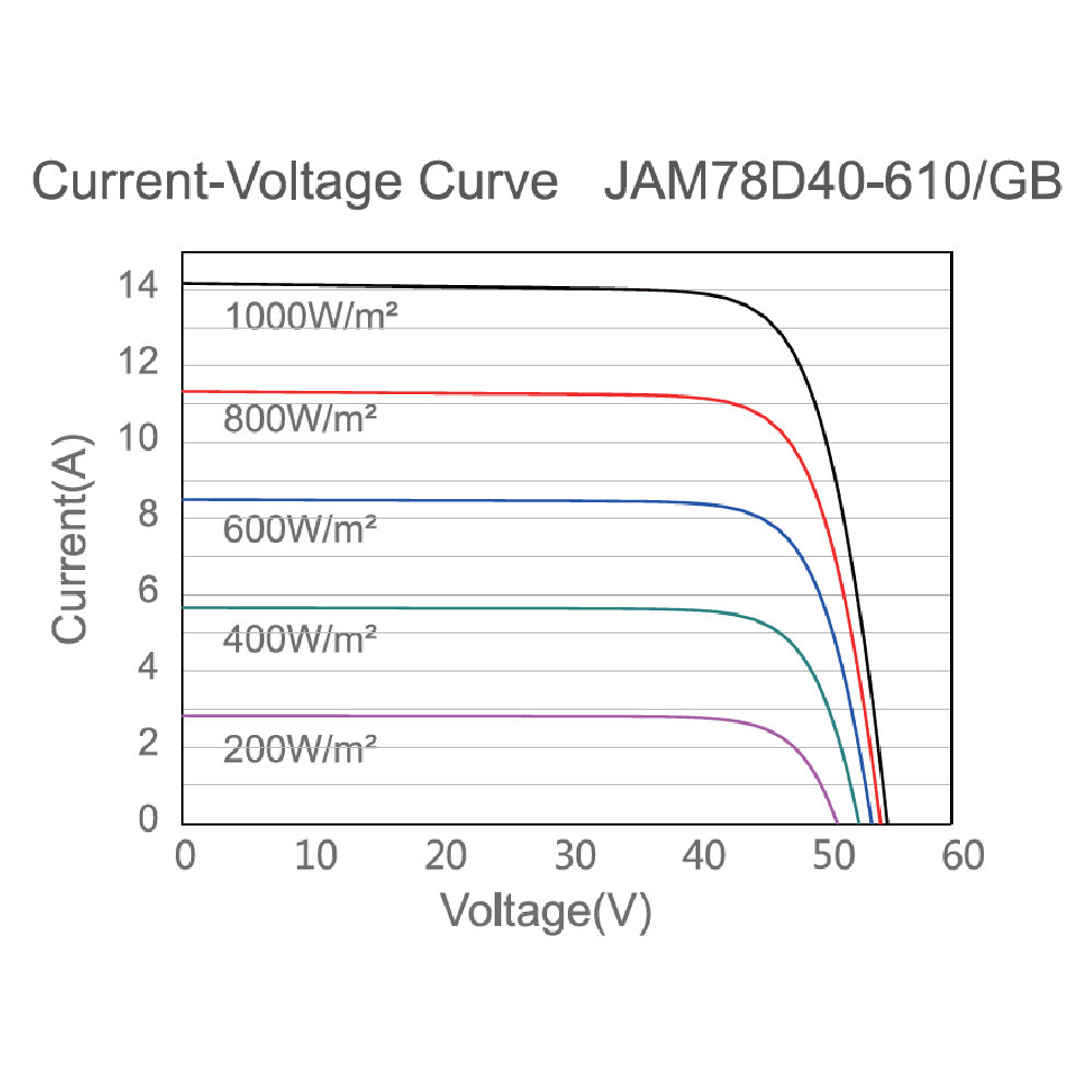 JA SOLAR, JAM78D40-GB-625W, Standard Bifacial Monocrystalline SMBB Half-Cell 625Wp Solar Panel