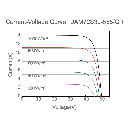 JA SOLAR, JAM72S30-GR-545W, Standard Monofacial Monocrystalline 11B PERC Half-Cell 545Wp Solar Panel