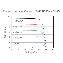 JA SOLAR, JAM72D20-MB-460W, Standard Bifacial Monocrystalline PERCIUM Half-Cell 460Wp Solar Panel