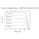 JA SOLAR, JAM72D10-MB-405W, Standard Bifacial Monocrystalline MBB PERCIUM Half-Cell 405Wp Solar Panel