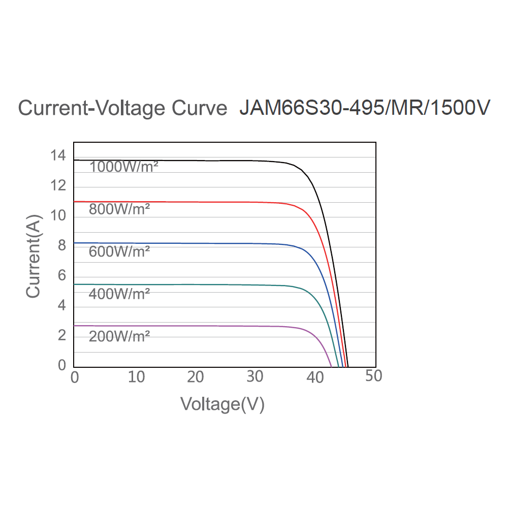 JA SOLAR, JAM66S30-MR-500W, Standard Monofacial Monocrystalline 11B PERC Half-Cell 500Wp Solar Panel