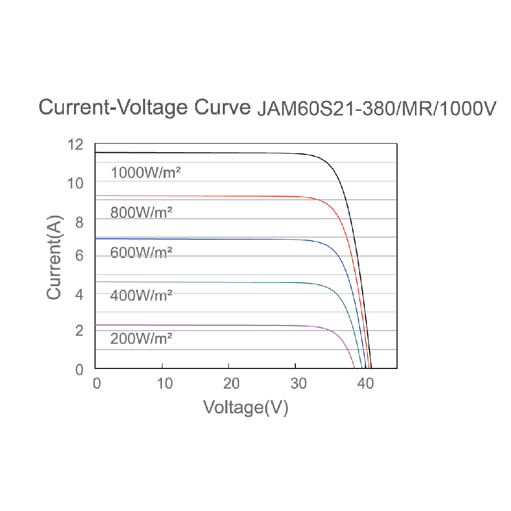 JA SOLAR, JAM60S21-MR-365W, Standard Monofacial Monocrystalline PERC Half-Cell 380Wp Solar Panel