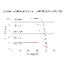 JA SOLAR, JAM60D10-MB-345W, Standard Bifacial Monocrystalline MBB PERCIUM Half-Cell 345Wp Solar Panel