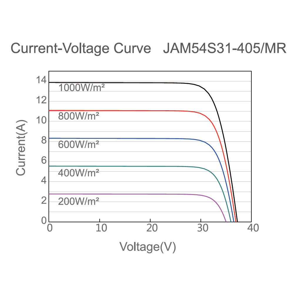 JA SOLAR, JAM54S31-MR-390W, Standard Monofacial Monocrystalline 11B PERC Half-Cell 390Wp Solar Panel