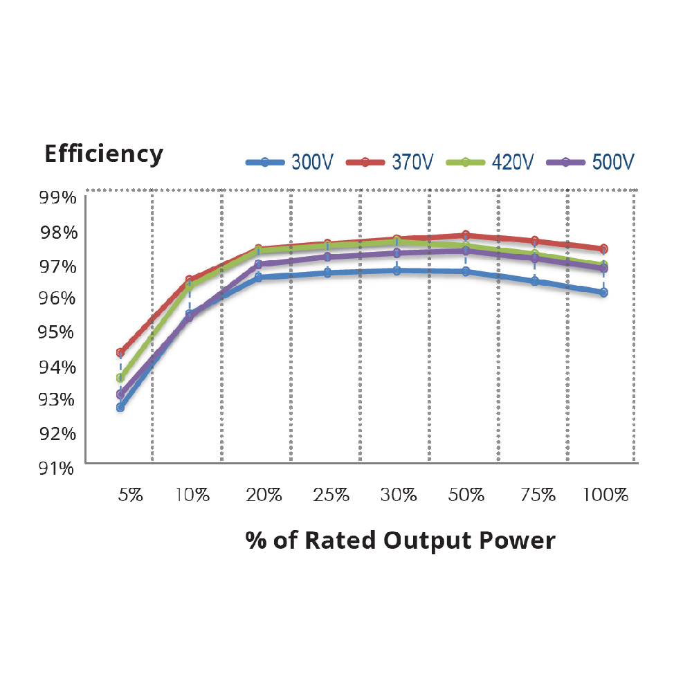 CANADIAN SOLAR, CSI-3K-S22002-E, 3000W, Single Phase Inverter