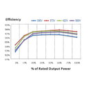 CANADIAN SOLAR, CSI-5K-S22002-E, 5000W, Single Phase Inverter