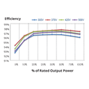 CANADIAN SOLAR, CSI-3K-S22002-ED, 3000W, Single Phase Inverter