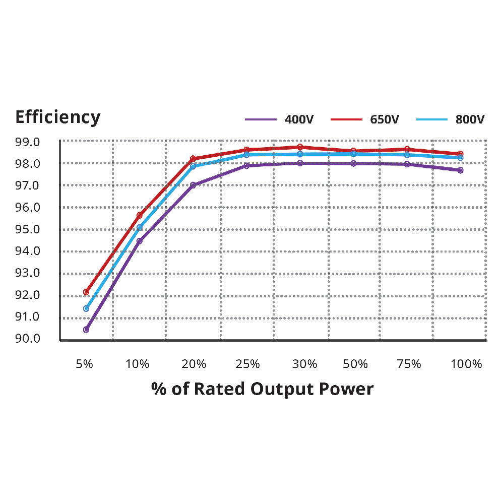 CANADIAN SOLAR, CSI-6K-T400GL01-E, 6000W, Three Phase Inverter