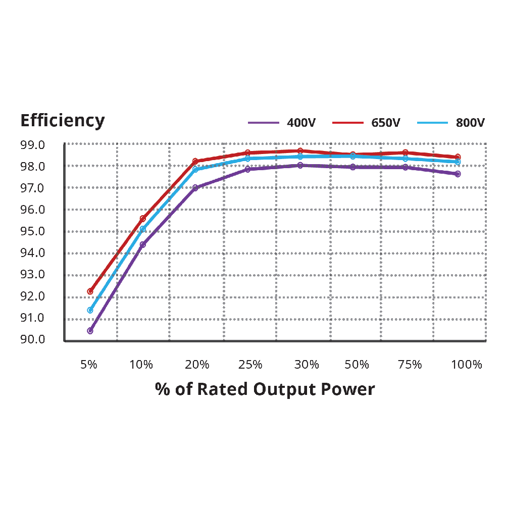 CANADIAN SOLAR, CSI-20K-T400GL01-E, 20000W, Three Phase Inverter