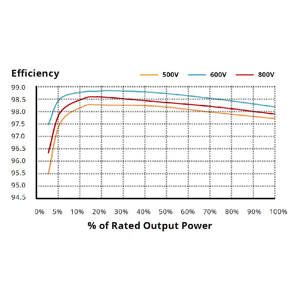 CANADIAN SOLAR, CSI-40K-T400GL02-E, 40000W, Three Phase Inverter