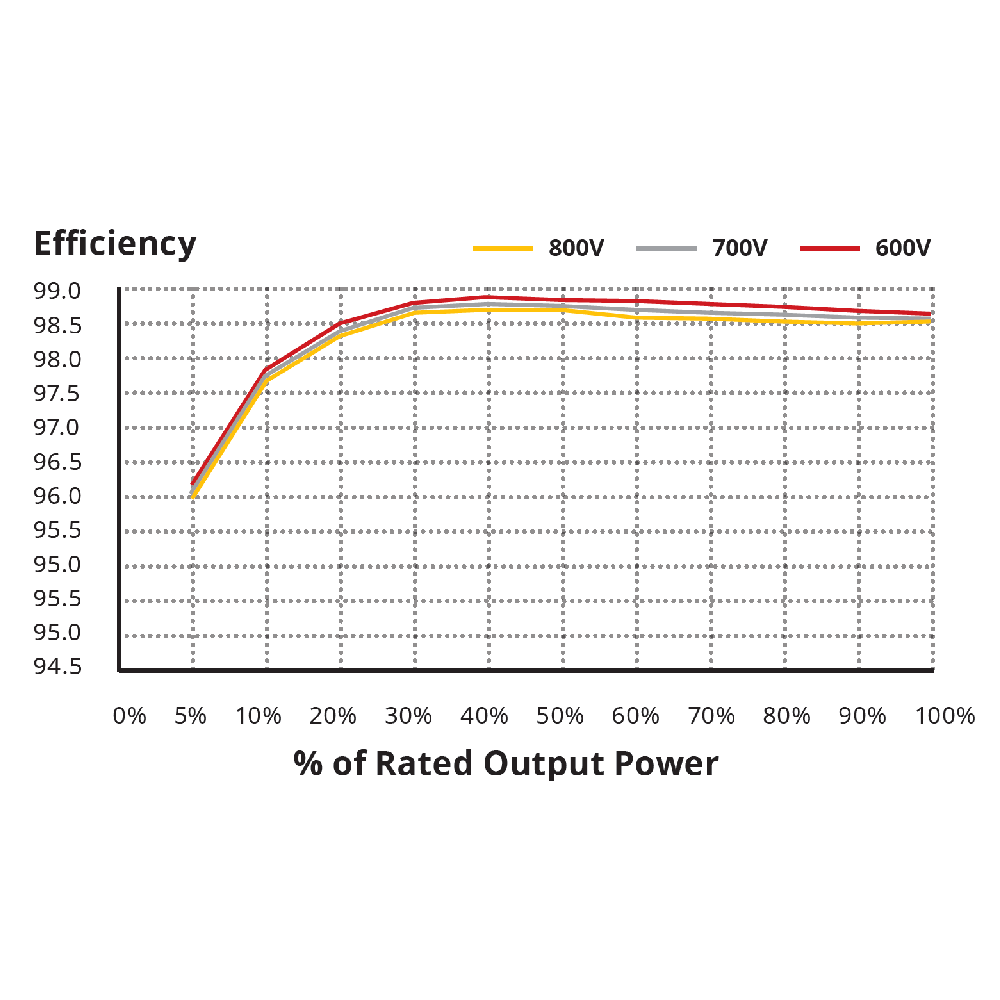 CANADIAN SOLAR, CSI-50KTL-GI, 50000W, Three Phase Inverter