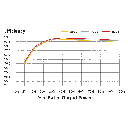 CANADIAN SOLAR, CSI-50KTL-GI, 50000W, Three Phase Inverter